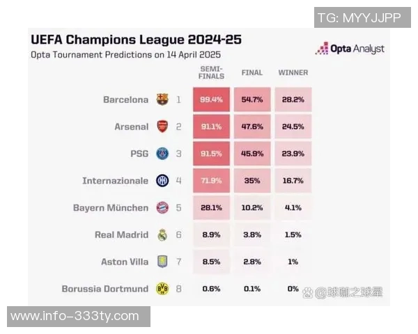俱乐部身价榜单揭晓皇马稳居第一阿森纳曼城巴黎紧随其后
